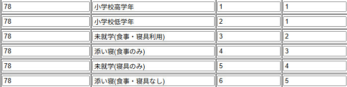 ねっぱんでの設定