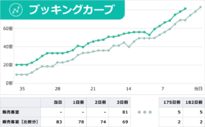 ブッキングカーブ