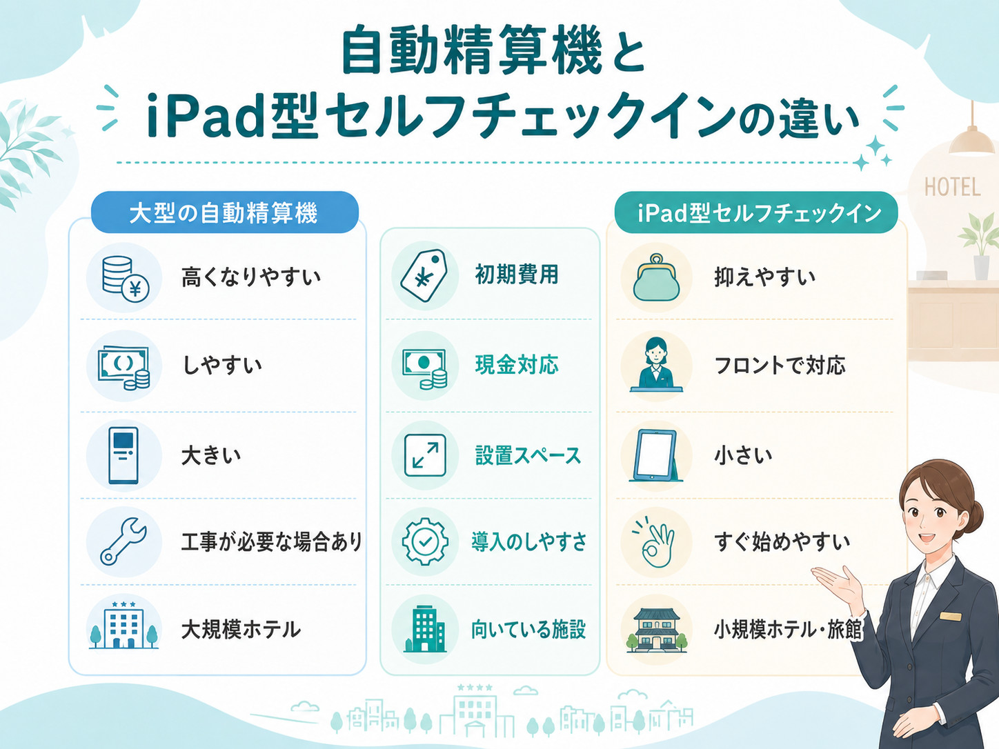 自動精算機とセルフチェックインの違い