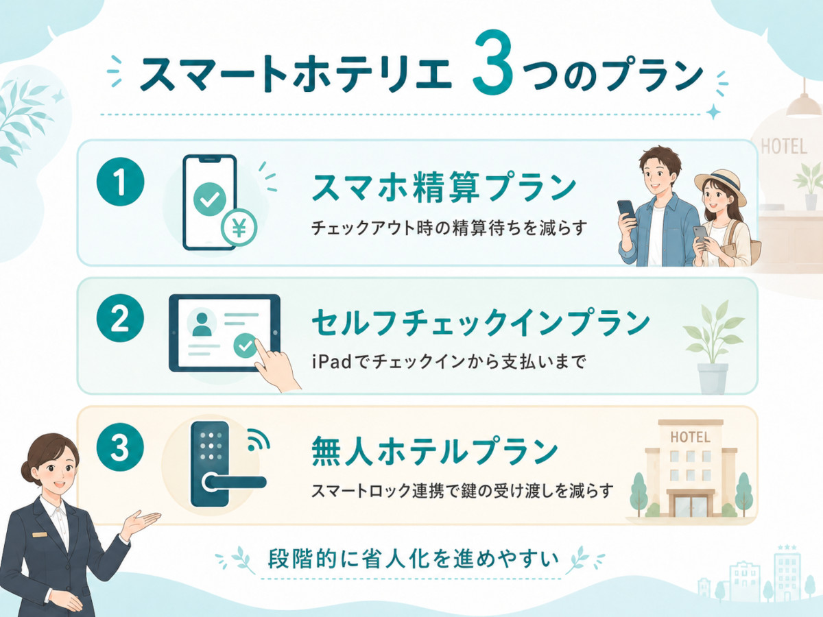 スマートホテリエ プラン