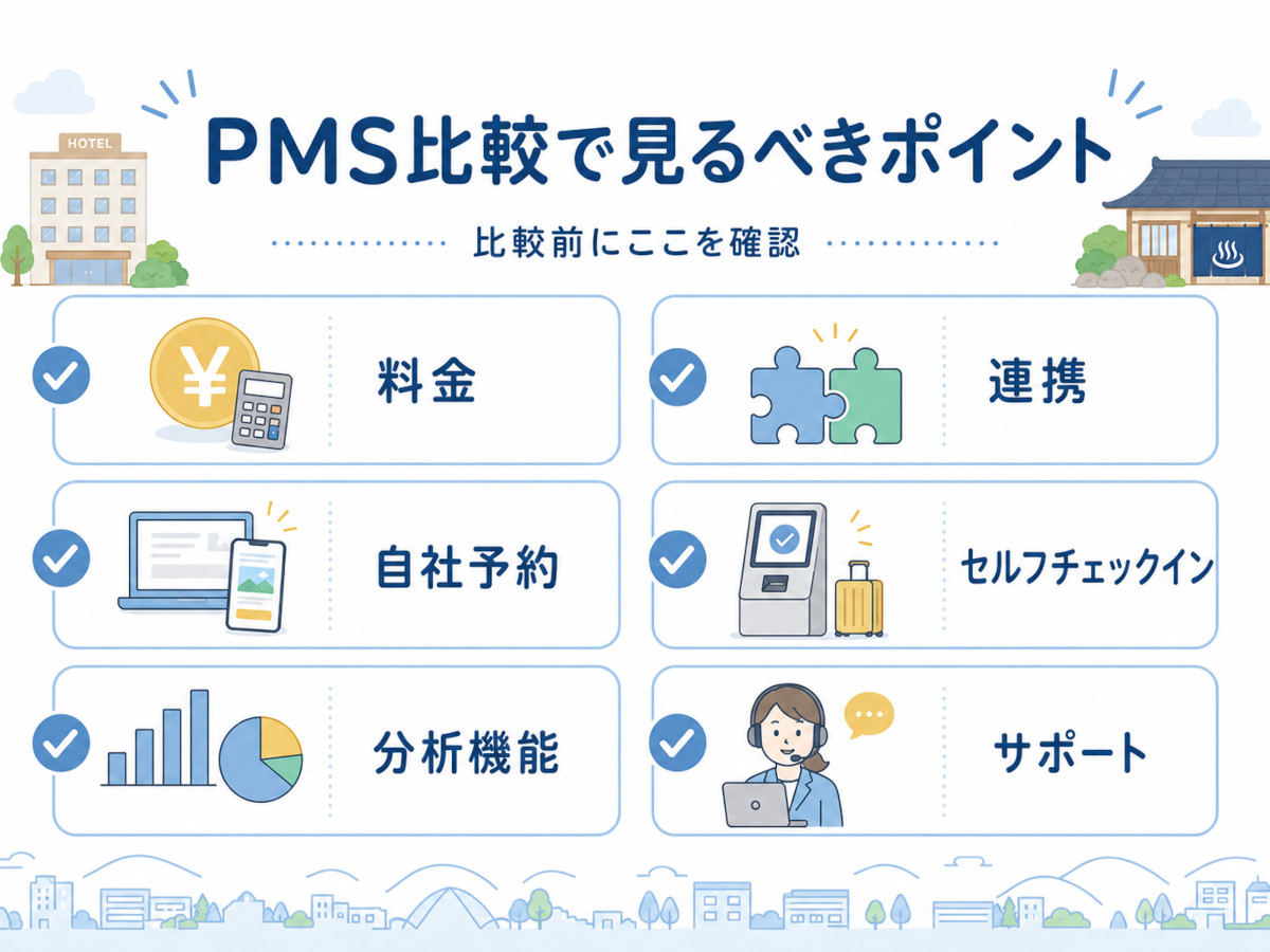 PMS比較で確認したい料金・連携・自社予約・セルフチェックイン・分析・サポート