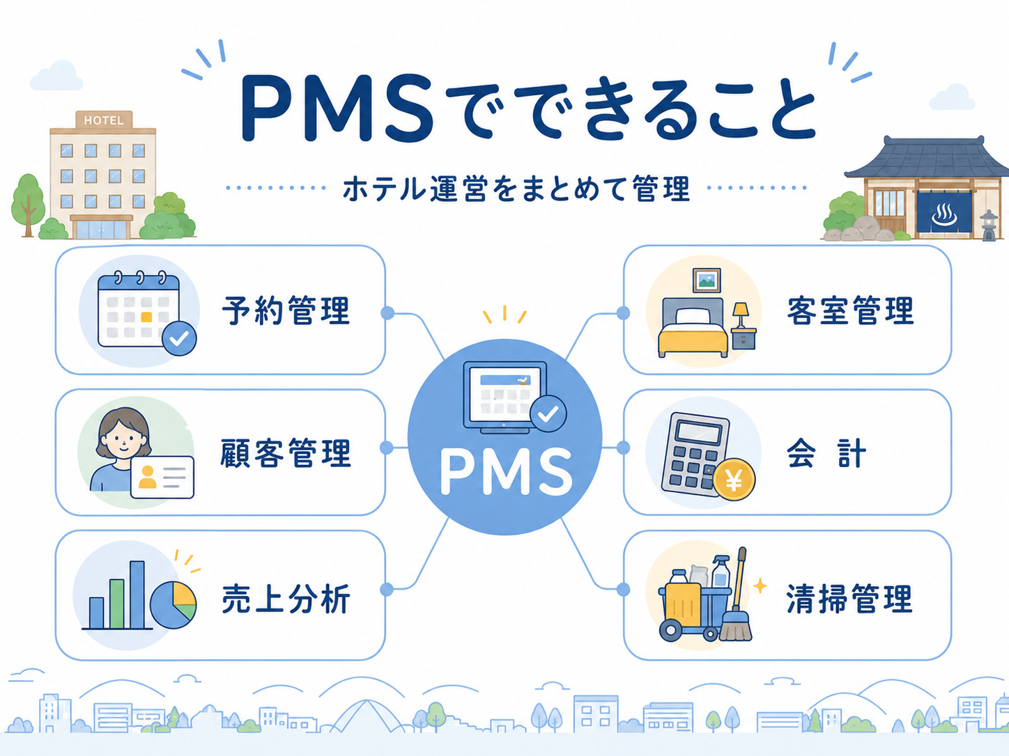 PMSで管理できる予約・客室・会計・顧客・清掃・売上分析