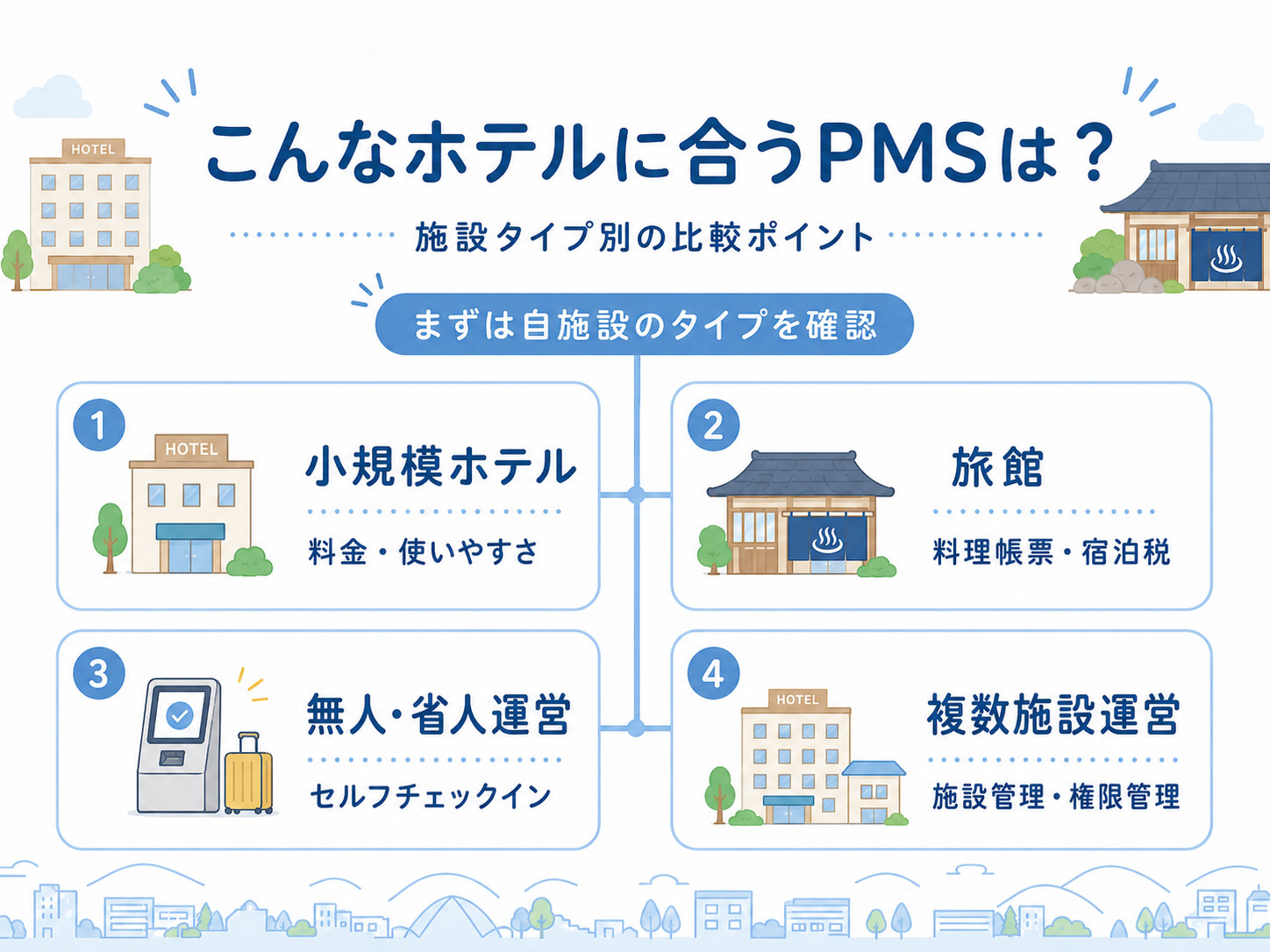 小規模ホテル、旅館、無人運営、複数施設で重視するPMSの比較項目