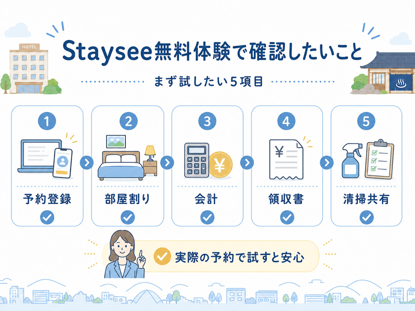 Staysee無料体験で予約登録、部屋割り、会計、領収書、清掃共有を試す