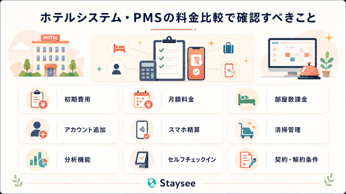 ホテルシステムPMS　料金比較・機能比較