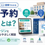 宿泊予約管理