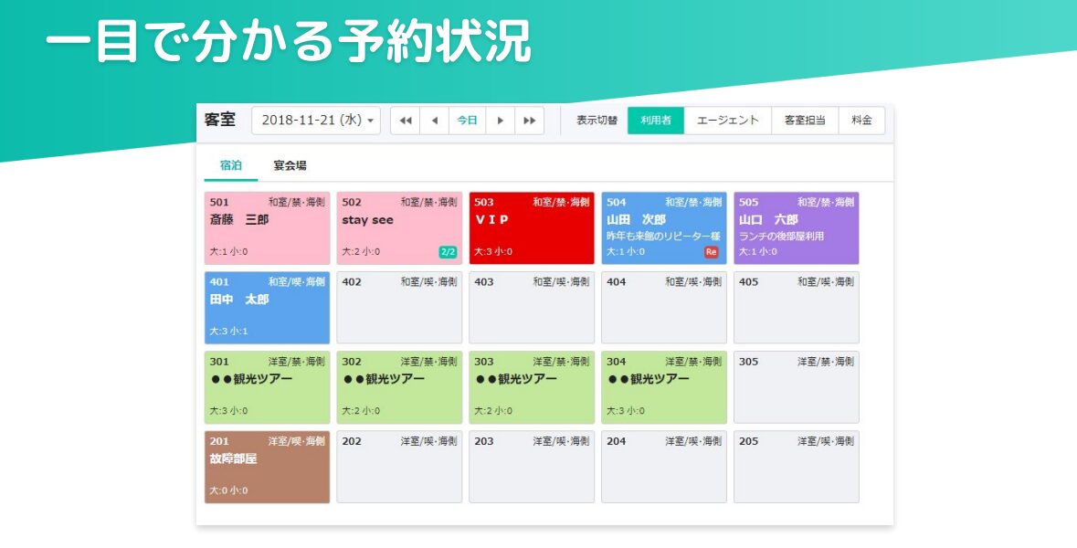 予約管理のイメージ