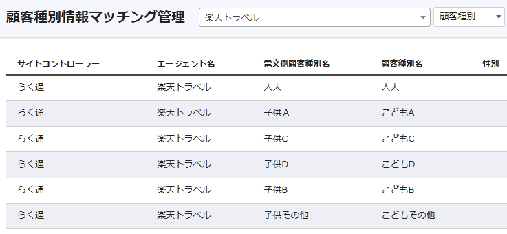 ステイシー