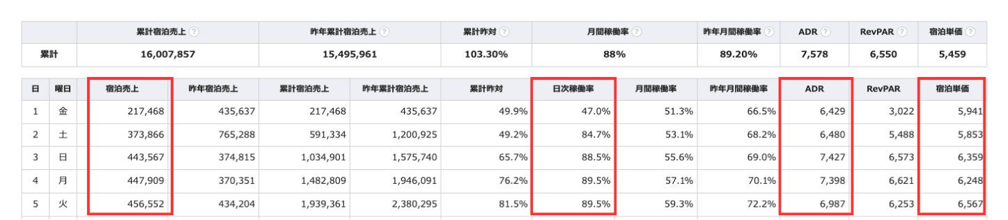単日分析
