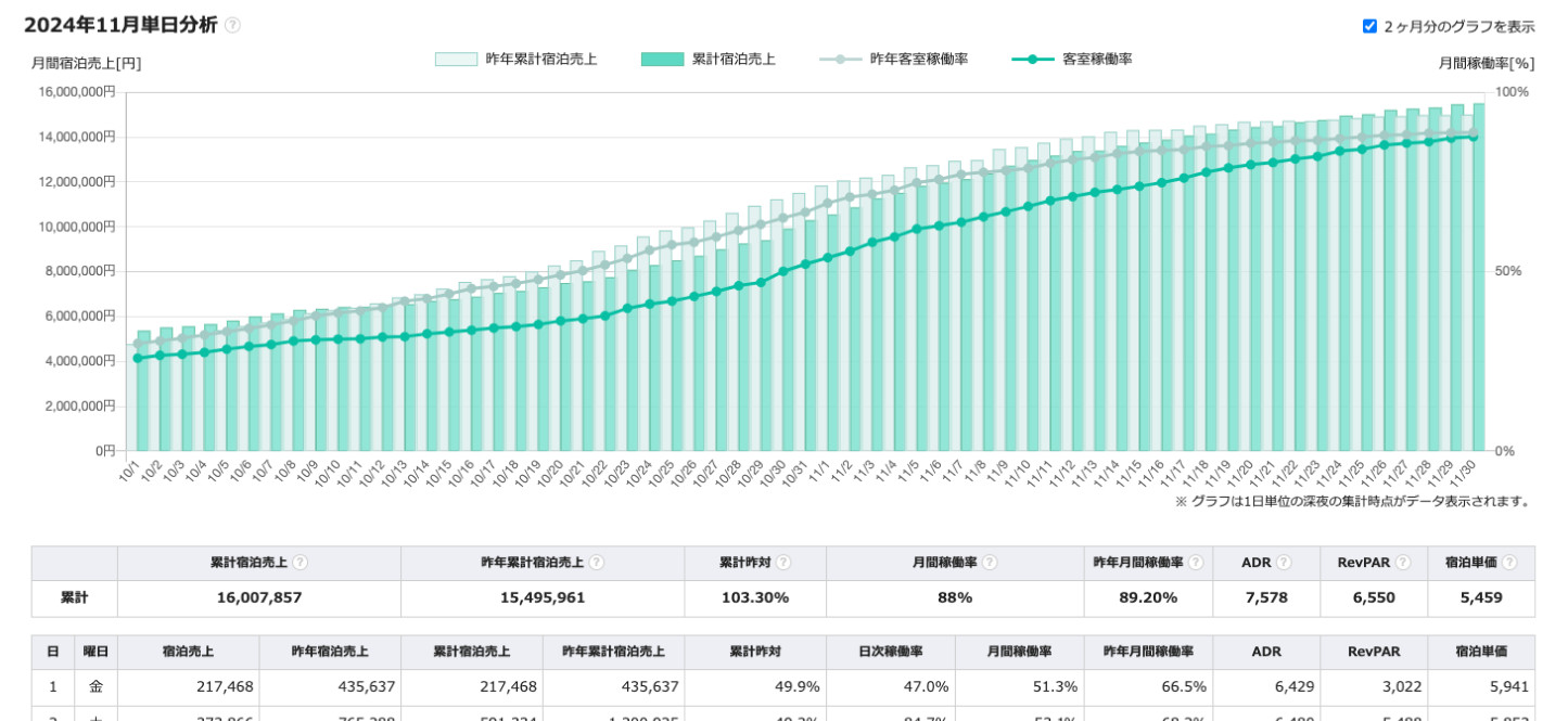 分析　単日分析