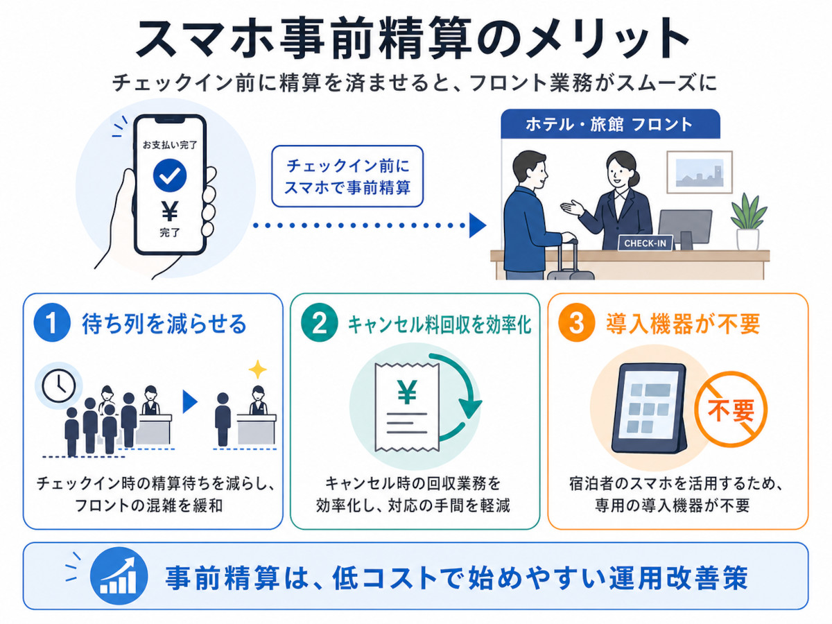 スマホ事前精算