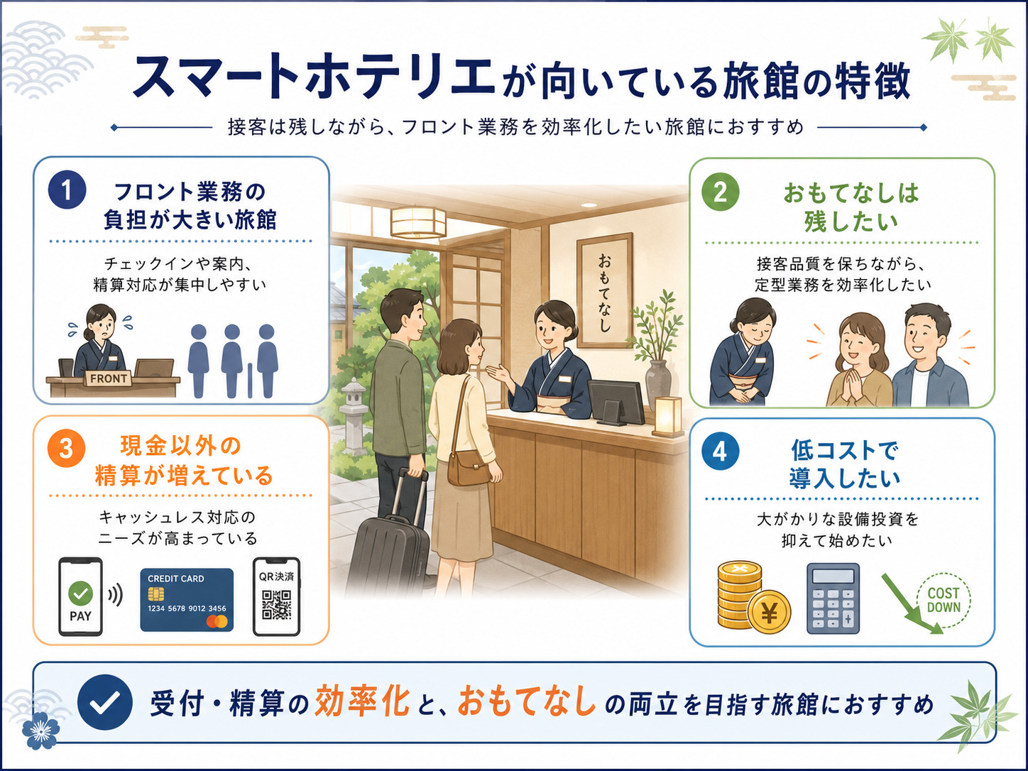 セルフチェックイン スマートホテリエが向いているおすすめ旅館