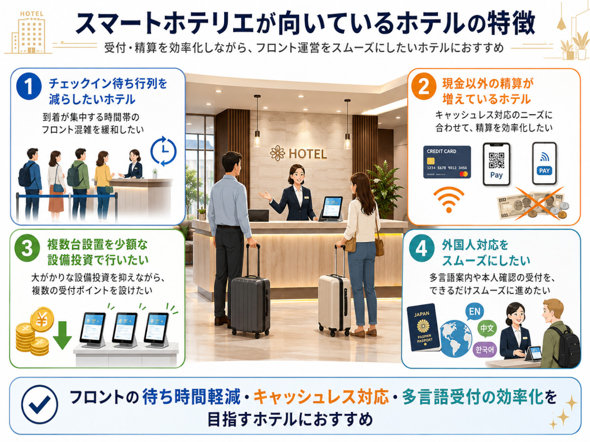 セルフチェックイン おすすめビジネスホテル、ホテル スマートホテリエ