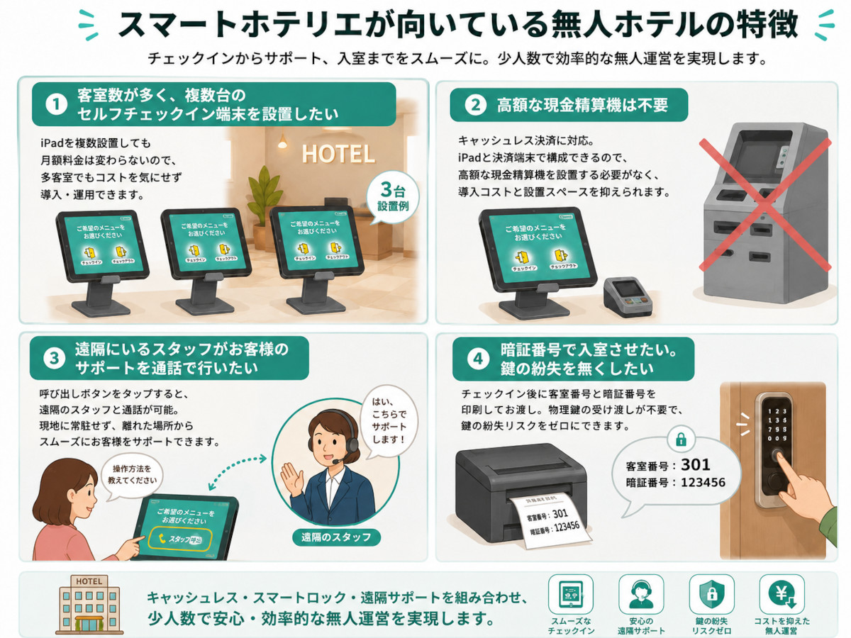 無人ホテル セルフチェックイン おすすめ スマートホテリエ